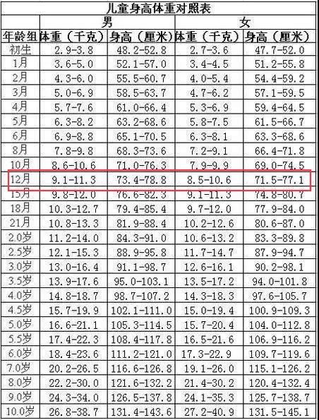 1岁孩子身高83厘米,都说养得好,妈妈精心养育,娃发育好