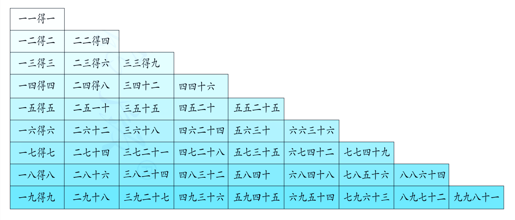 乘法口诀表2年级 跟读图片