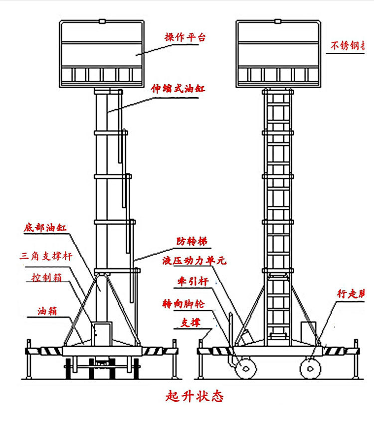 套缸式液压升降机移动式升降平台登高车高空作业平台液压升降车