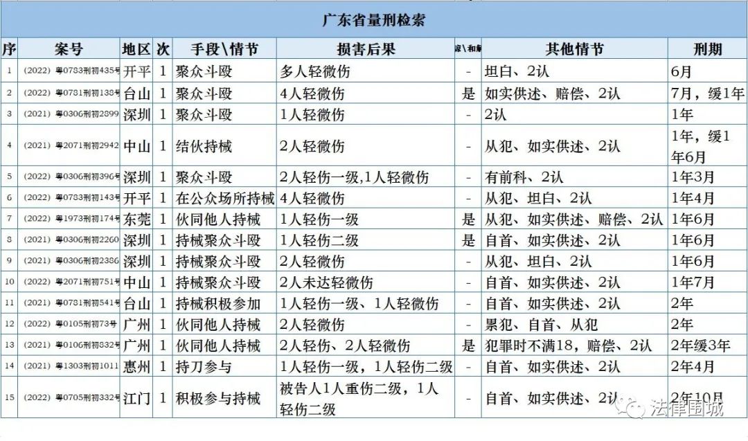 3人以上打架立案标准