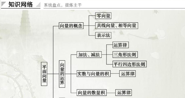 向量的加减法运算法则