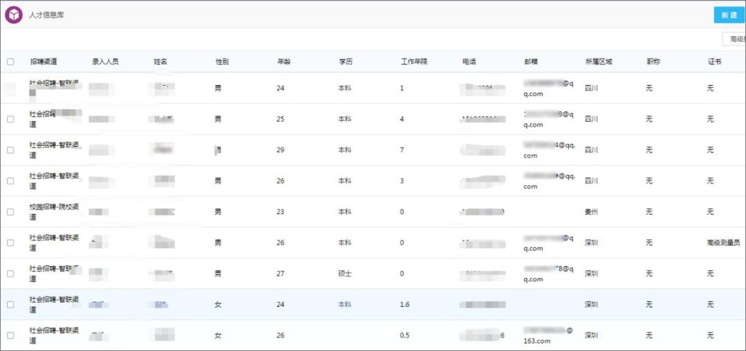 人才库:通过在系统中搭建人才库,将企业内外人才信息化管理,提高人才