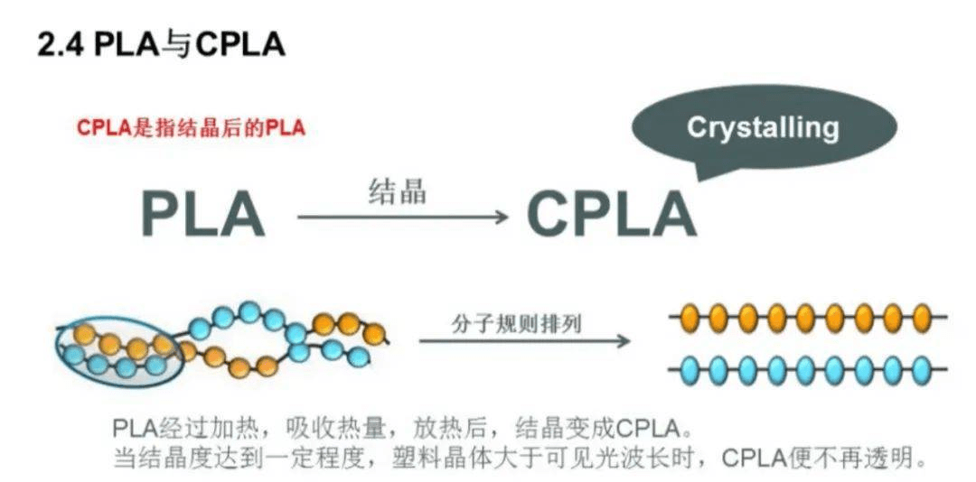 cpla 和 pla 材料的区别