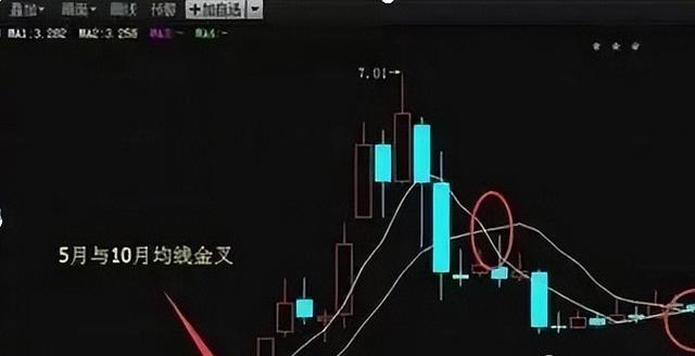 中国股市:为什么翻倍牛股的月线都容易出现这种形态?太精辟了!