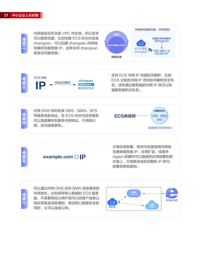 华为宣传册目录图片