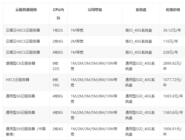 云虚拟主机便宜还是贵  第1张
