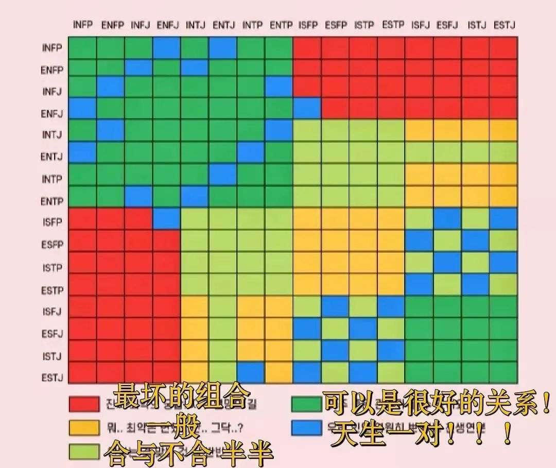 來自一個世紀前的mbti測試刷了我一個月的屏