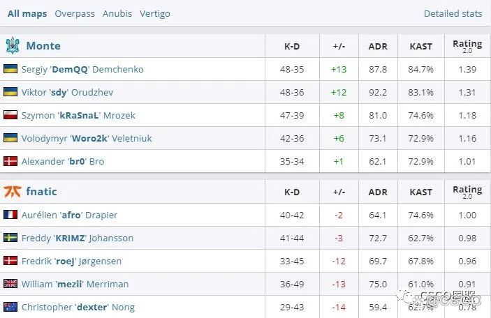 【IEM悉尼六强全部确定!流量五天王只进俩】