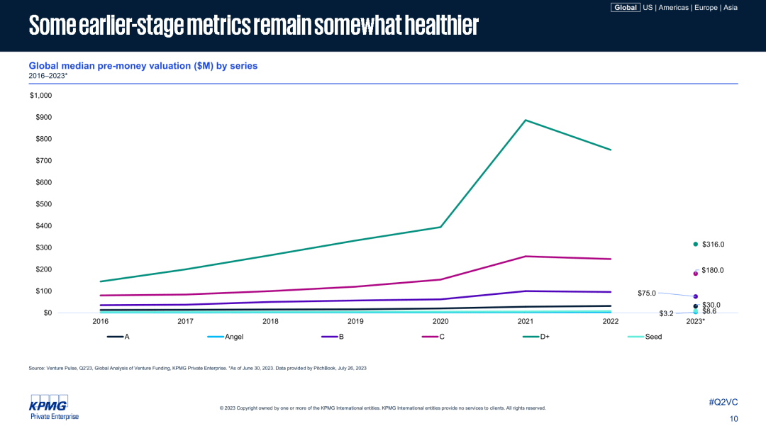 2023年第二季度全球風險報告(英文)