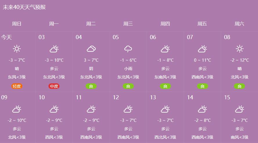 菏泽菏泽天气预报今日情况
