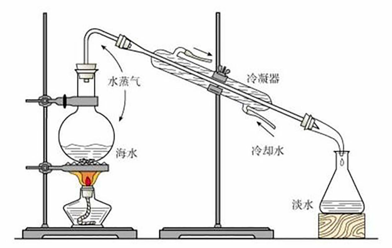 海水蒸馏实验图片