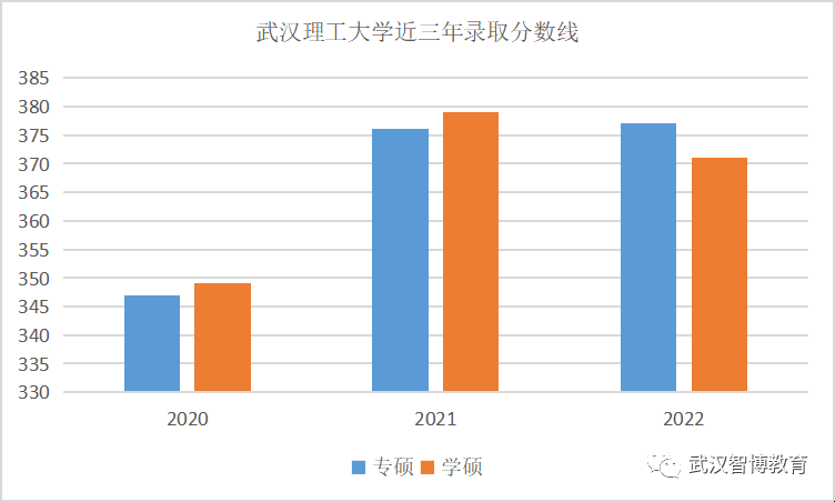 武汉高中艺术领域排名(武汉有哪些艺术高中学校)