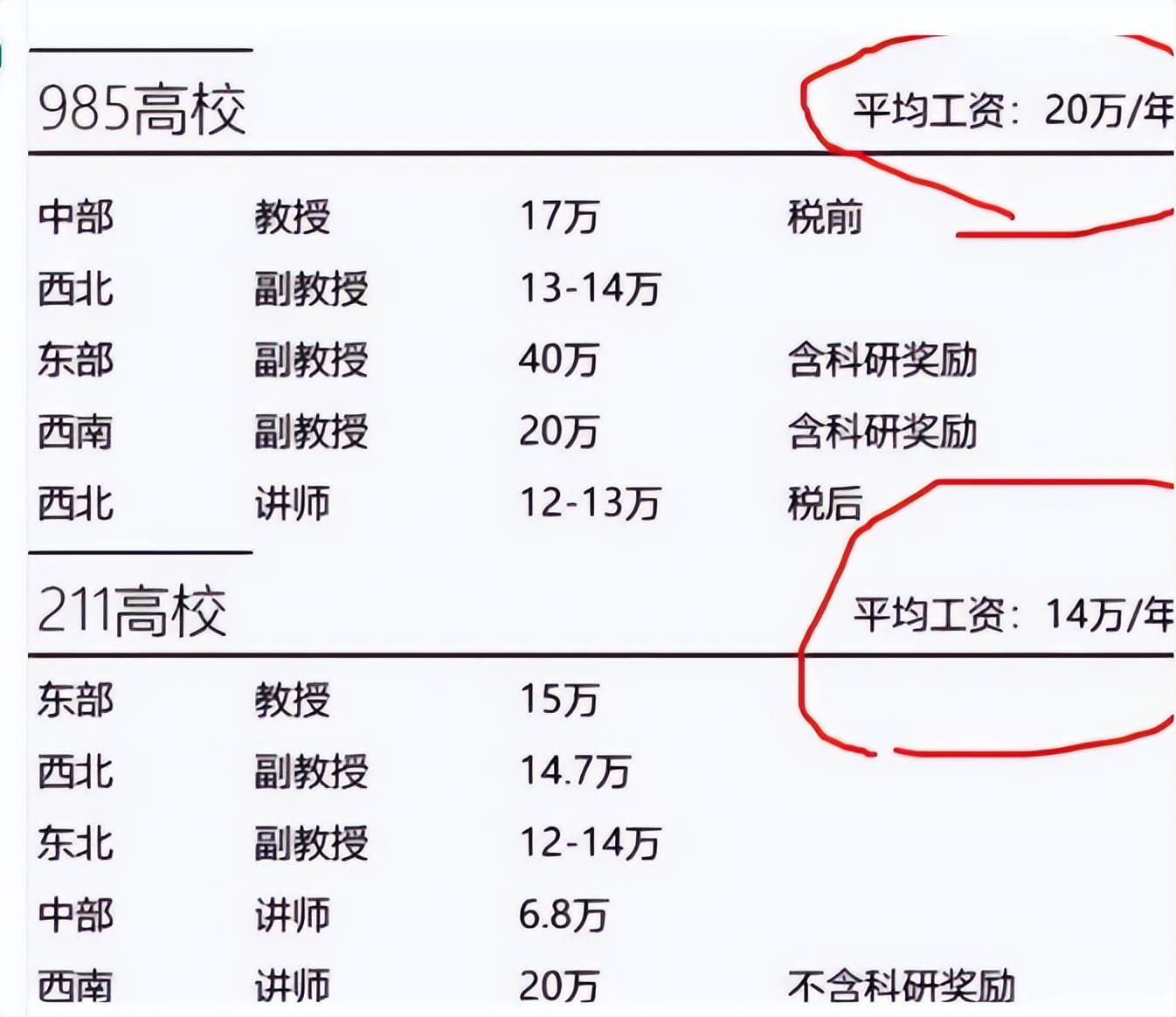 看到北大教授的工資單後,網友表示不敢相信