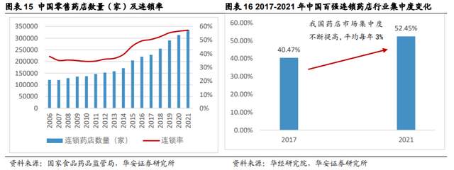 大型醫藥連鎖企業,老百姓:四駕馬車並駕齊驅,精細化深耕佈局