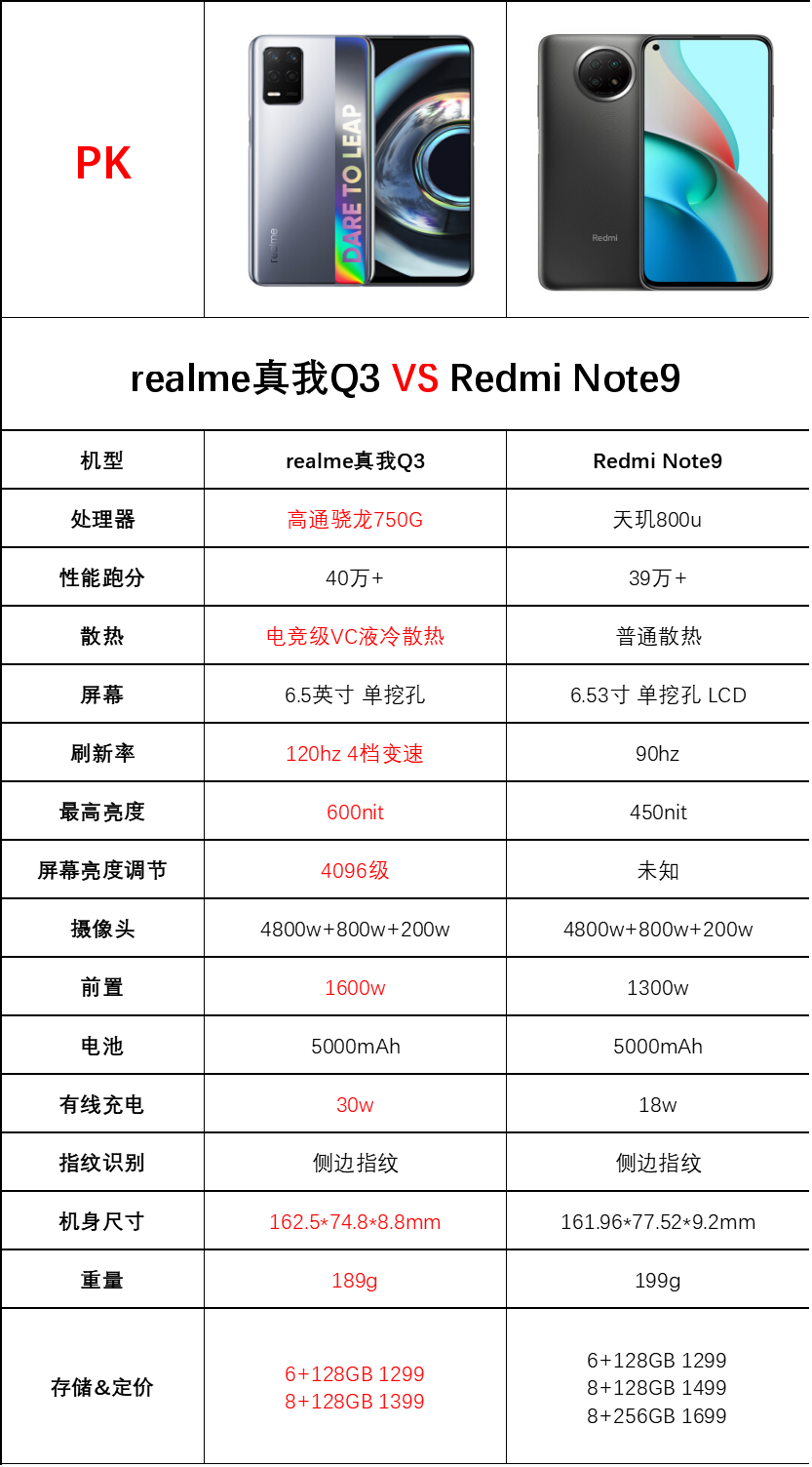 realmeq3参数图片