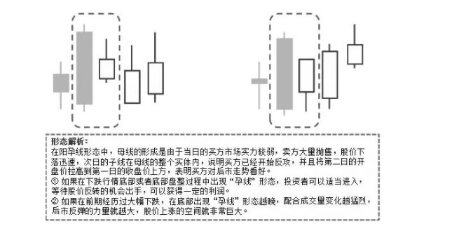 k線課堂: