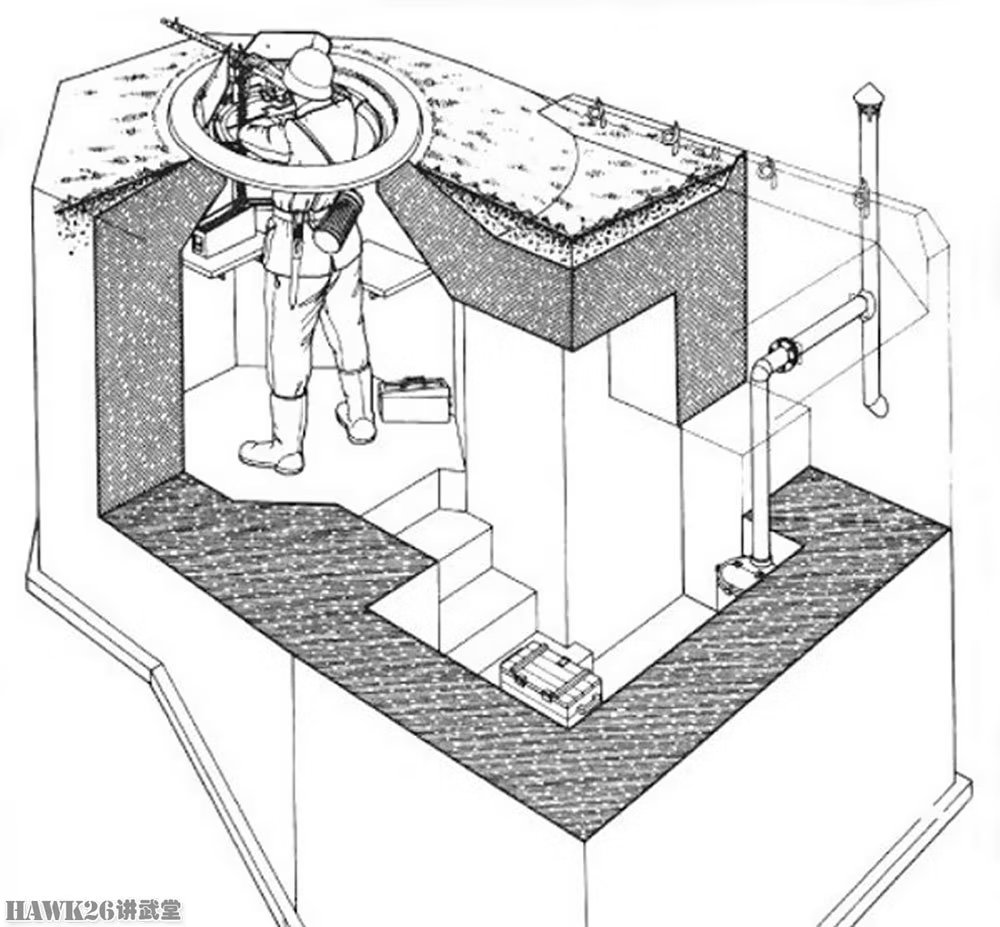 俄羅斯博主訪問摩爾曼斯克 發現二戰遺蹟 解讀託布魯克碉堡