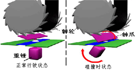 高空安全带缓冲包原理图片