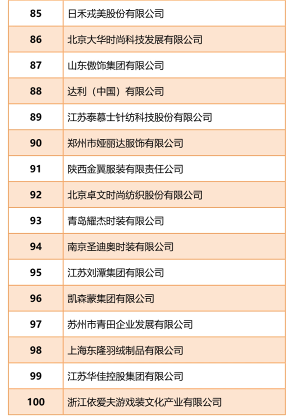 "2020年中国服装行业百强企业"发布,快来看看有没有你家