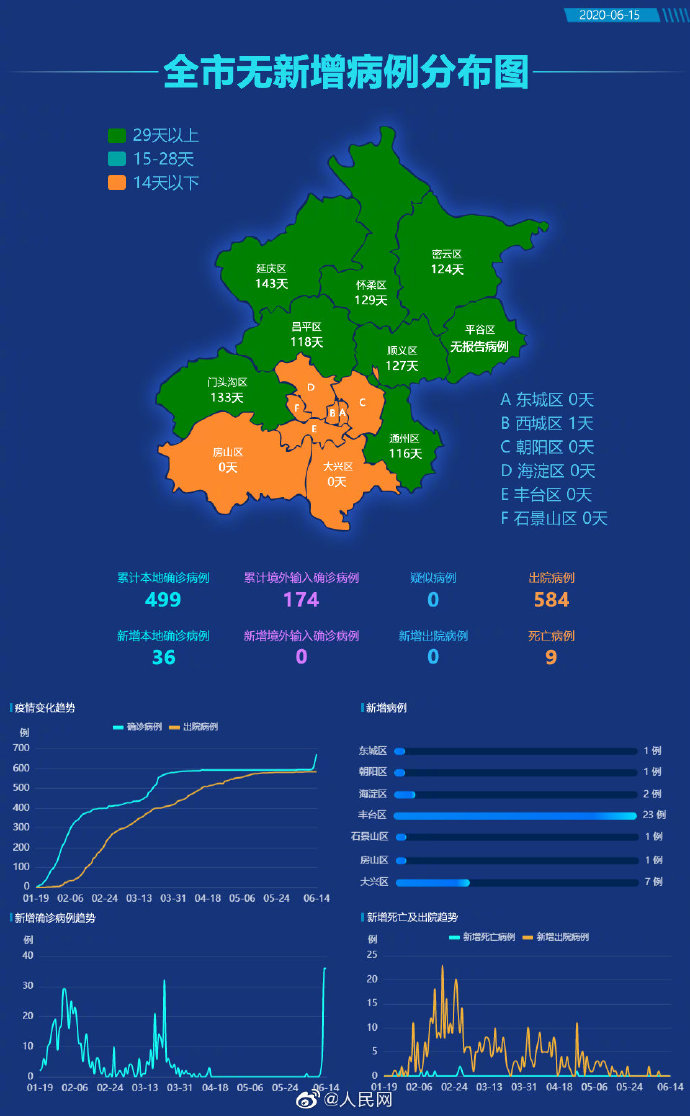 北京疫情分布图最新图片