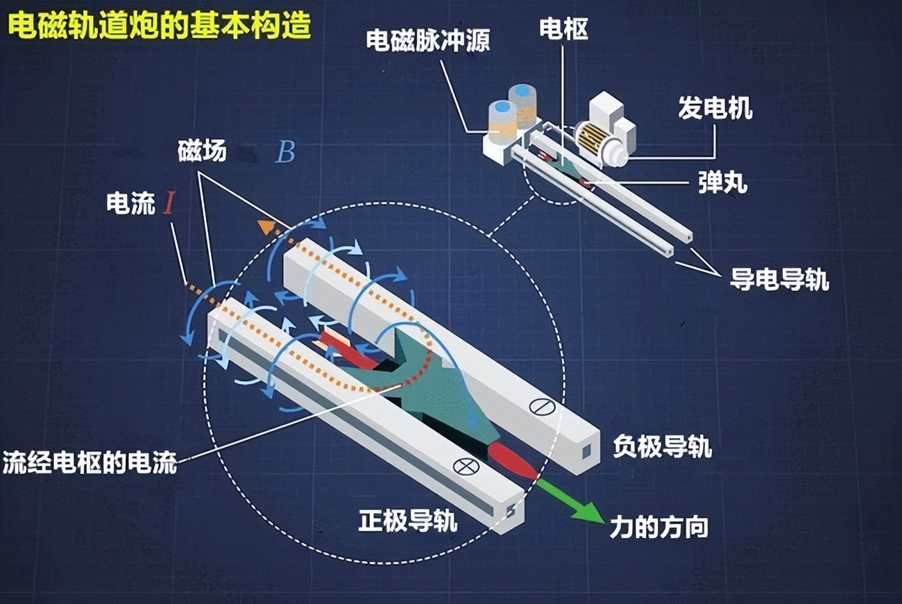 中国推出防爆电磁枪:电磁发射技术白菜化!美国电磁炮2021年已下马