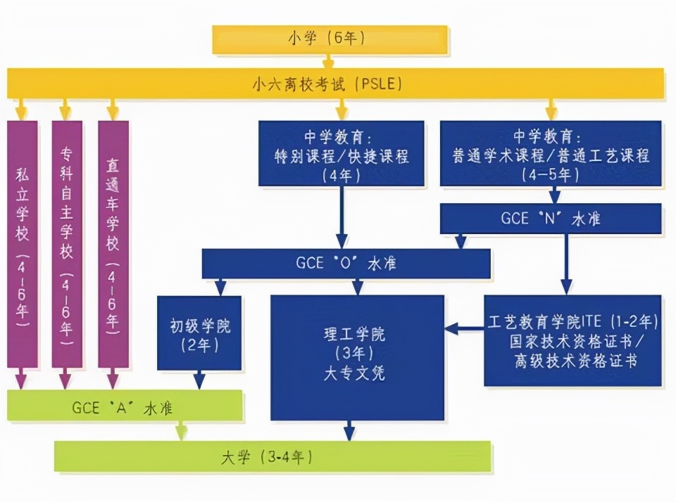 新加坡的教育体系