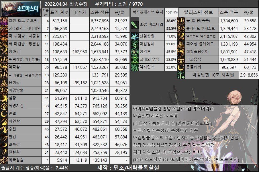 dnf私服韩服第一把红15普雷十字架，在神豪奶妈手中，站街7561智力