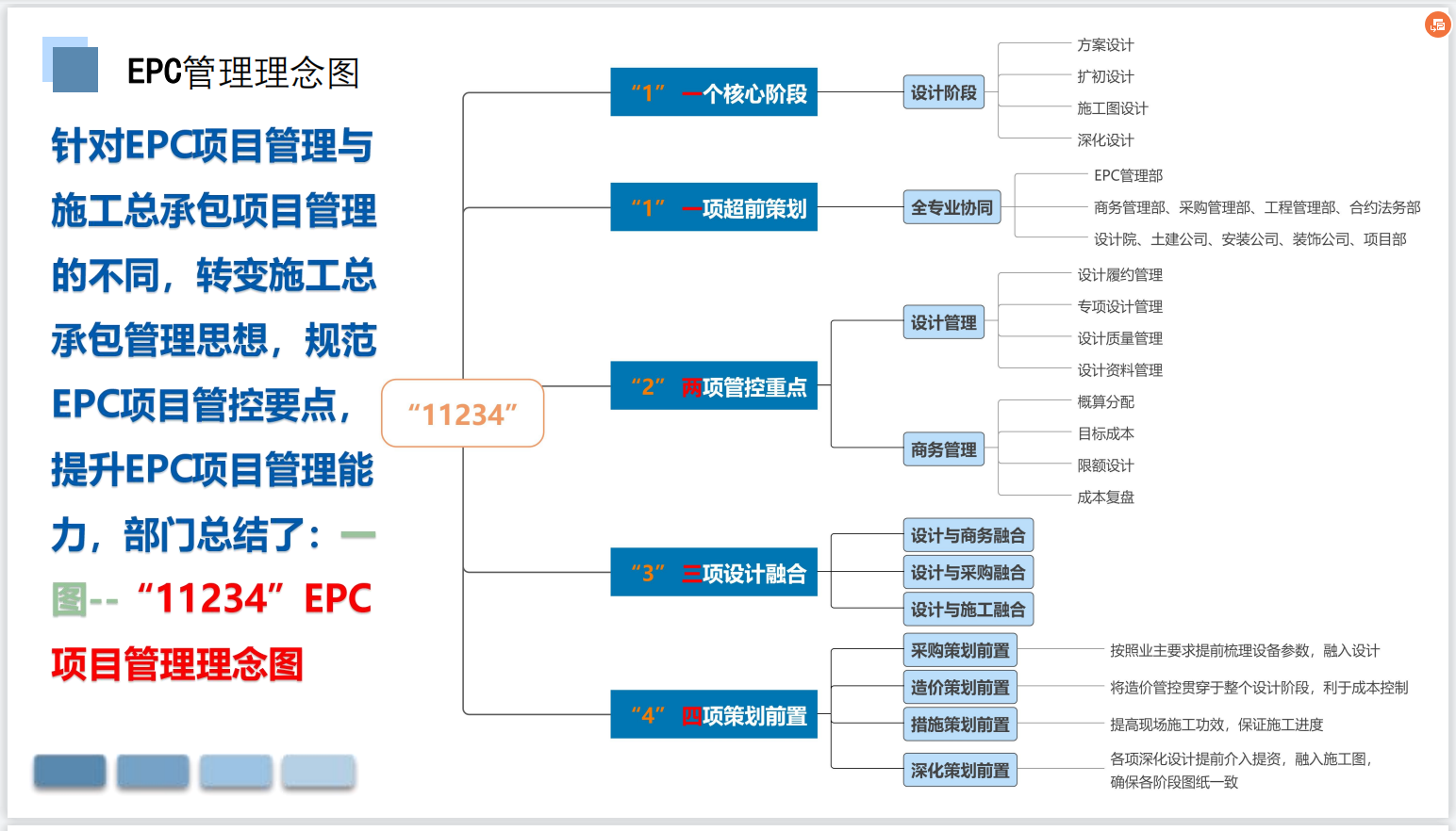 一次搞懂epc:中建60页epc项目管理理念及流程,图文并茂