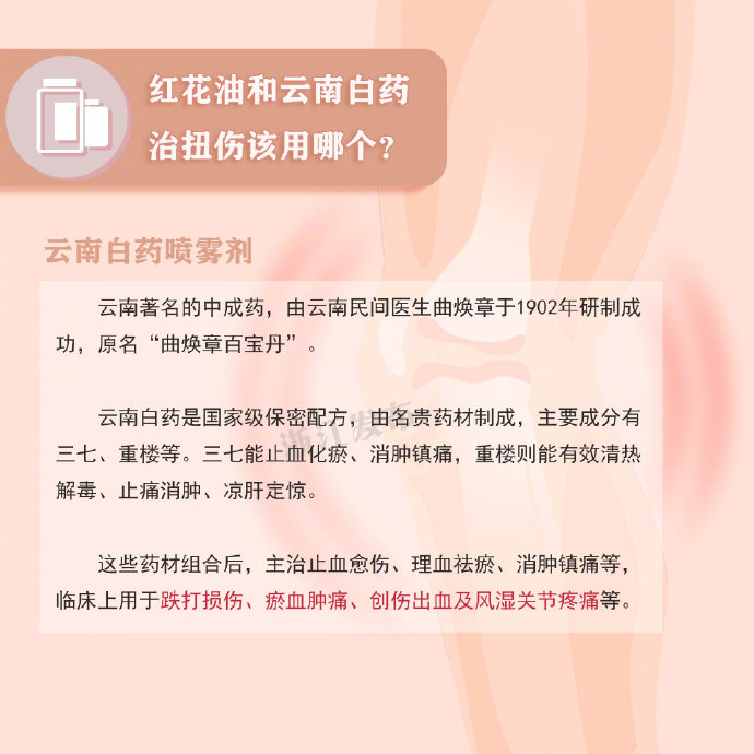 治扭伤,该用红花油还是云南白药喷雾?