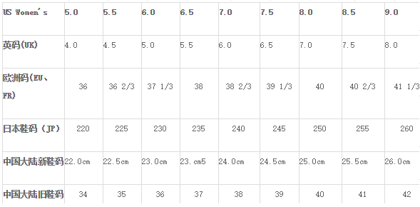 運動鞋42碼相當於皮鞋多少碼?