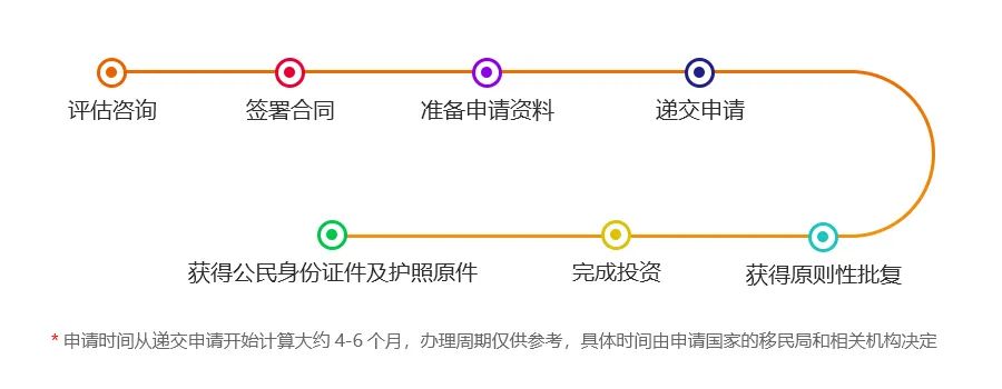 最具性價比的投資公民身份之一!聖盧西亞護照再次霸榜排行榜