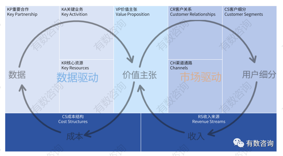 沃尔玛商业模式画布图片