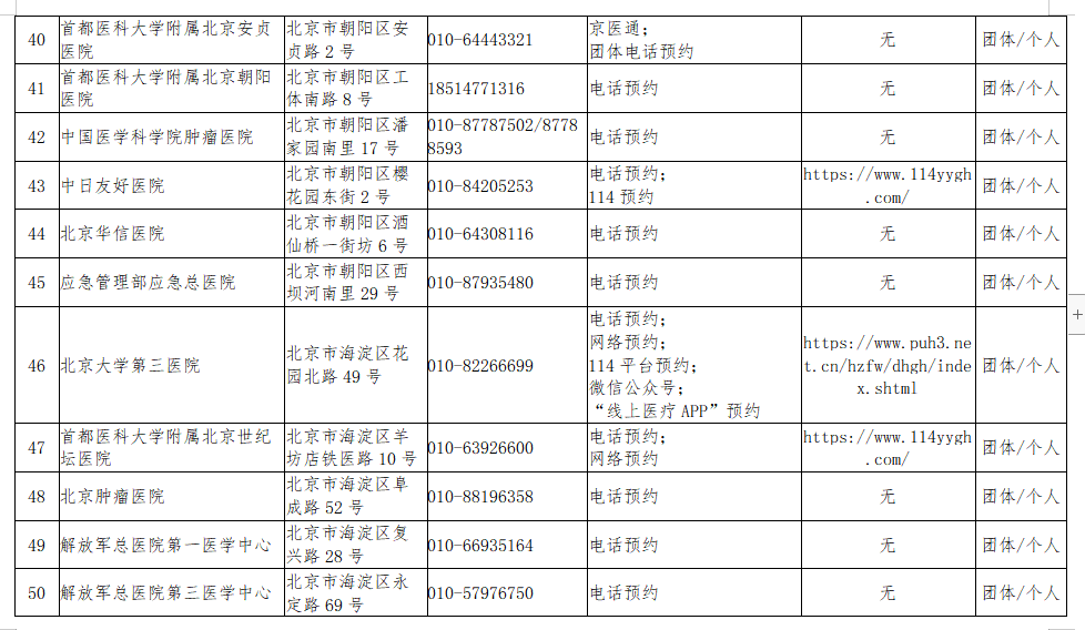 核酸检测名单公布！北京新增31家具备核酸检测能力的机构，目前达98所