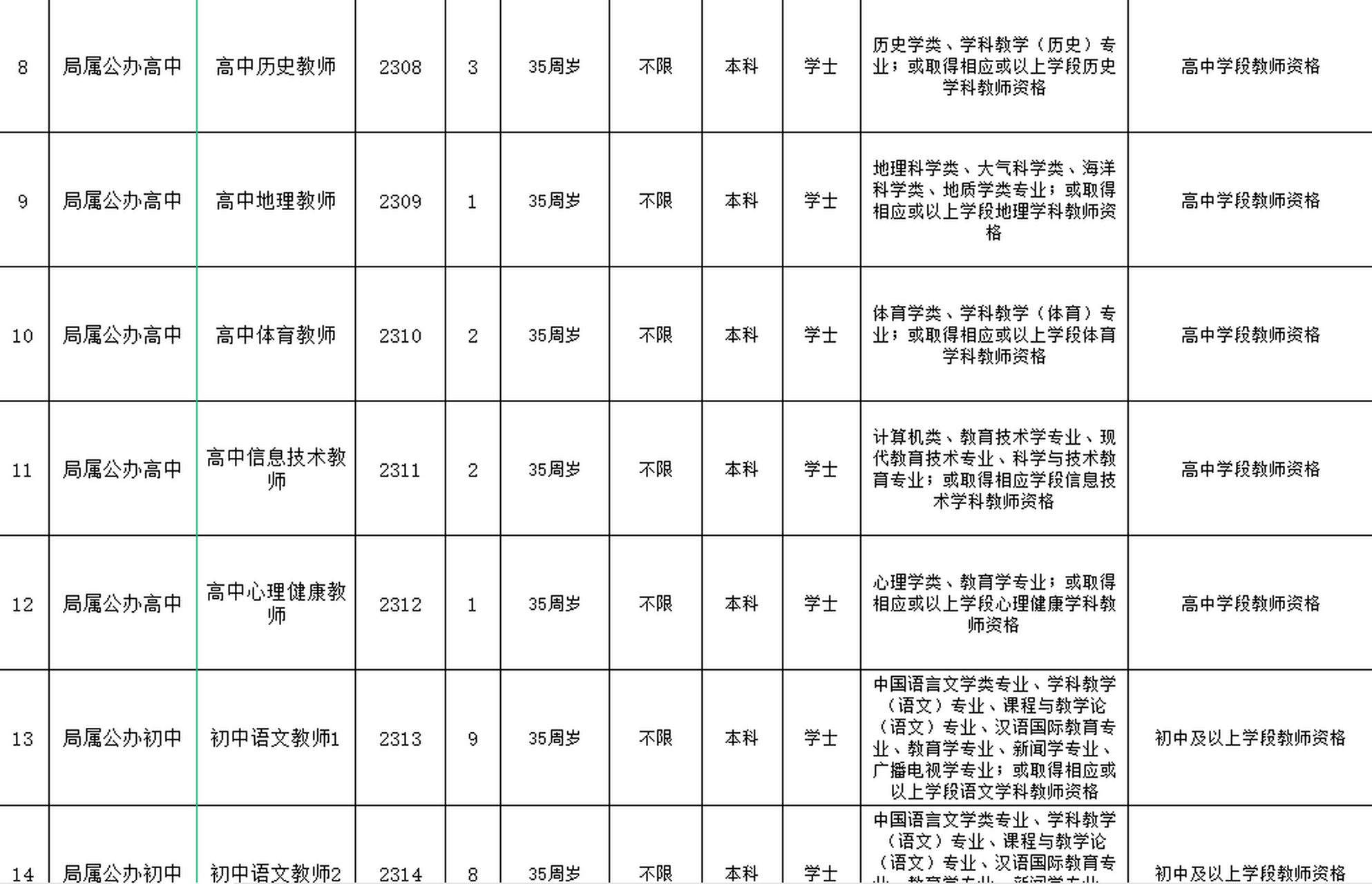 武汉市汉阳区教育局2023年面向社会公开招聘合同制教师248名!