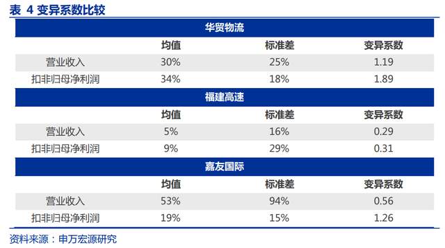 嘉友國際:重資產投資 輕資產運營雙輪驅動的綜合跨境物流服務商