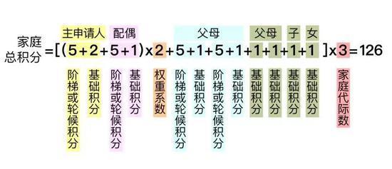 北京摇号新政:每人保留1个指标 新政什么时候实施