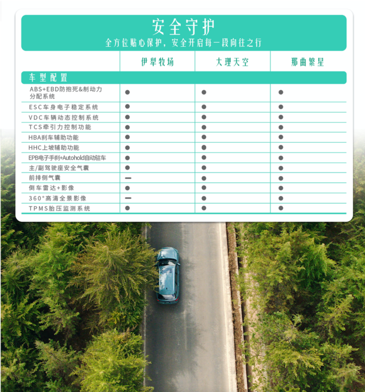 新宝骏valli配置公布 48小时订单数突破500台