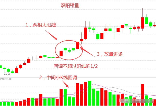炒股,一旦遇到"上影线试盘",恰恰是上行趋势的开始,坐等钱来