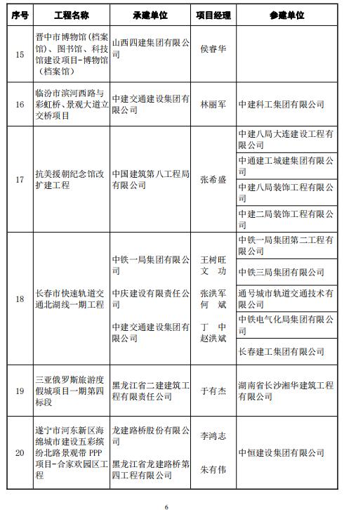 鲁班奖名单图片