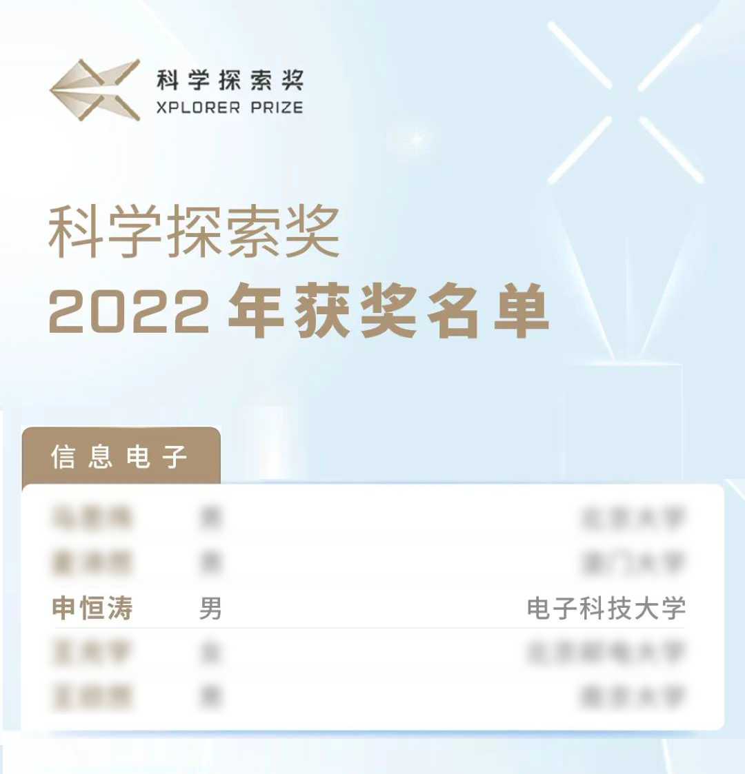 2022年"科学探索奖"名单公布,考拉悠然董事长申恒涛教授获奖!