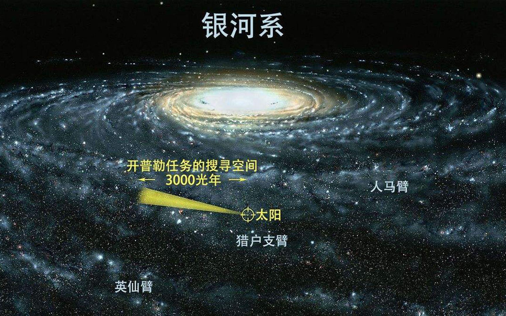 从地球到可观测宇宙,跨越百亿光年后,你会发现人类不值一提