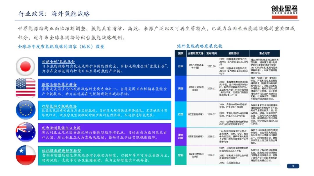 54頁|黑馬氫能產業鏈研究(附下載)