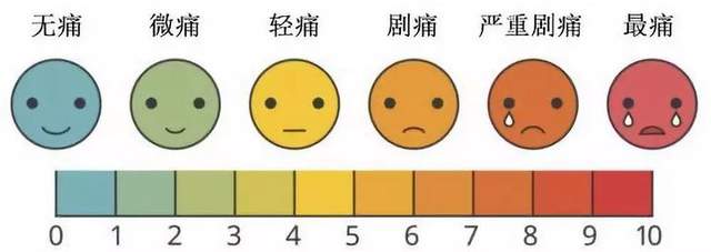 根据面部表情判断疼痛级别