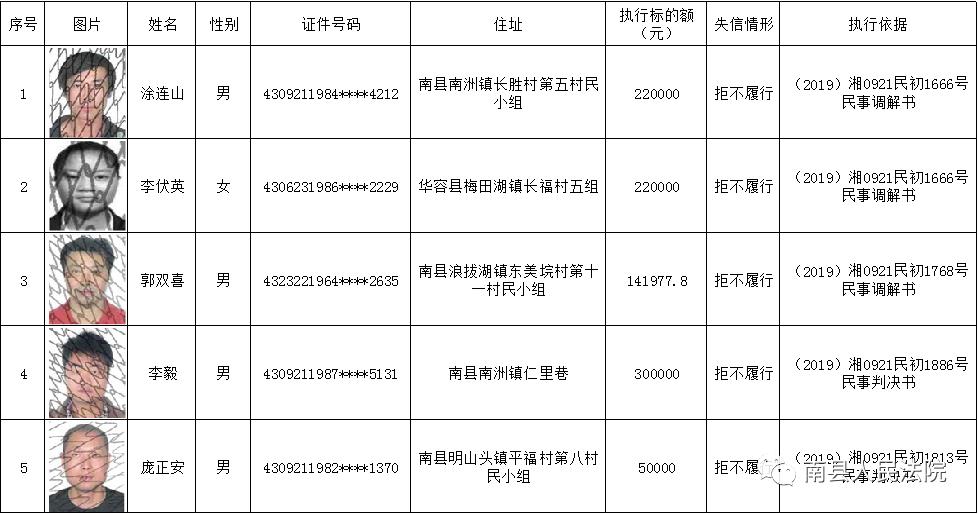 南县法院曝光台:失信被执行人名单