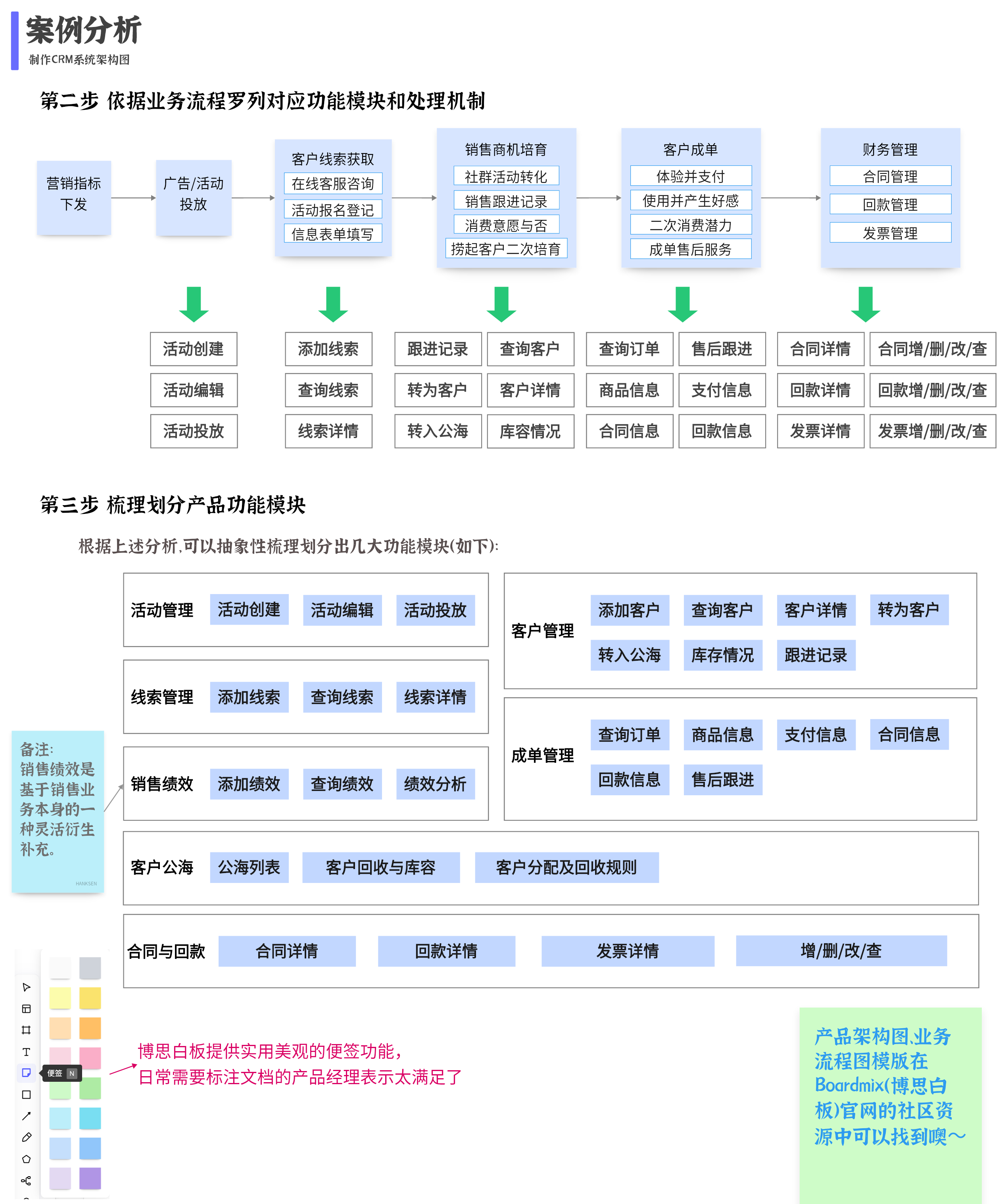 画结构图的软件有哪些图片