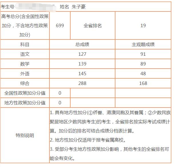 出自阜陽市成效中學同一個班級!