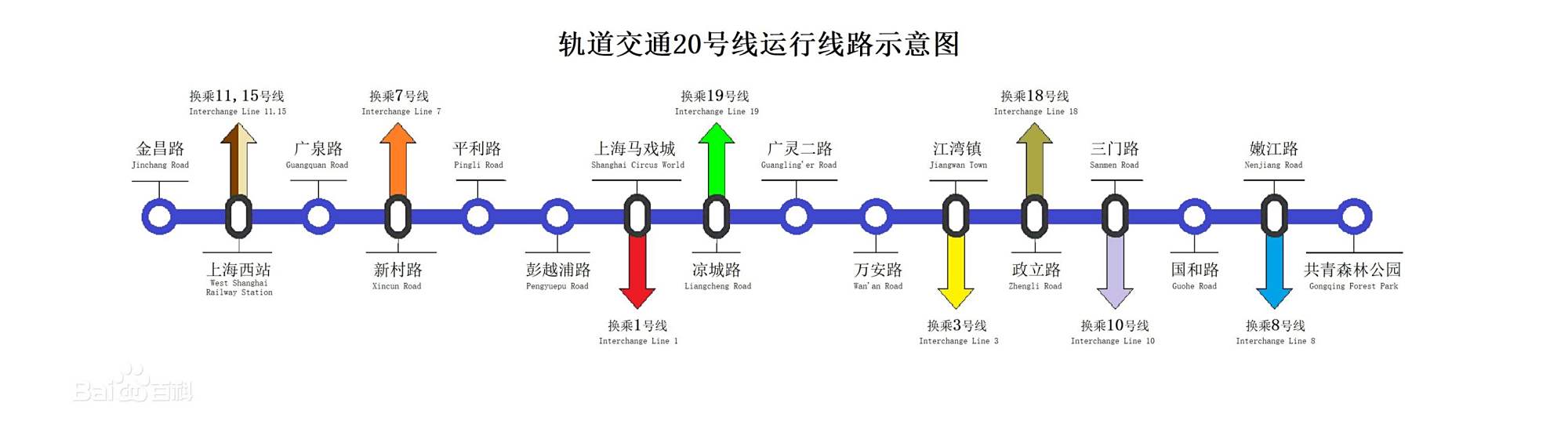 上海地铁20号线:普陀区～宝山区～静安区～杨浦区