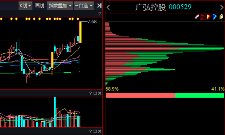 广弘控股股票分析
