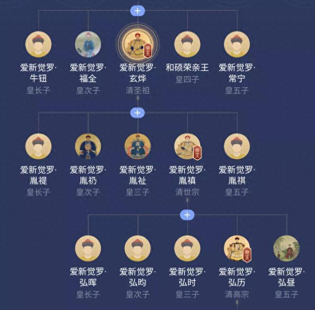 乾隆得知之后,便对他生了厌恶之心,绵亿不仅败坏了皇家的名声,也断送