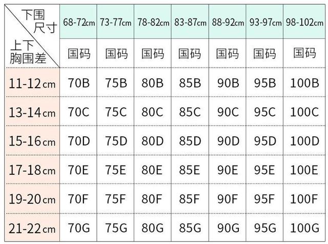 上胸围100下胸围80是什么罩杯